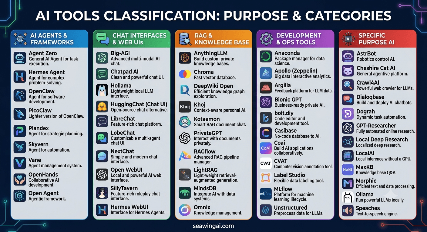 86 Most Popular Open Source AI Tools (2026 Guide)