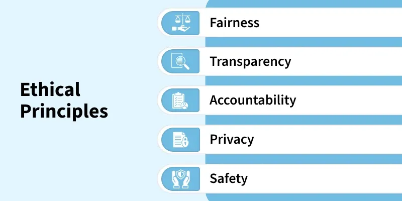 AI Ethics & Compliance in the Enterprise
