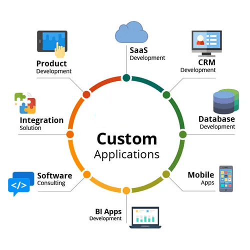 Custom Software Development Trends for 2026
