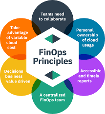 Cloud Cost Optimization & FinOps: A Practical Guide