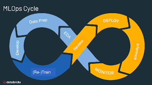 MLOps Best Practices for the Enterprise