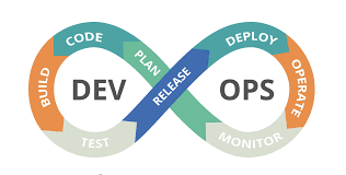 Platform Engineering & DevOps